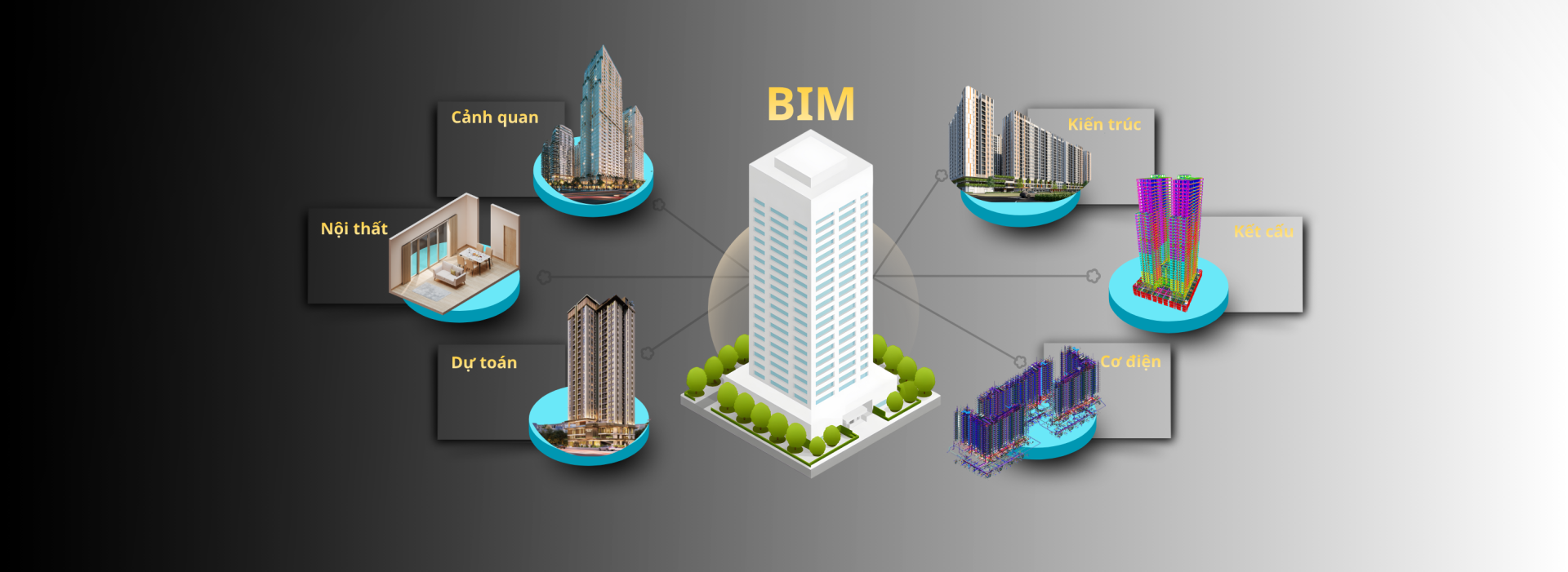 Quy trình triển khai BIM